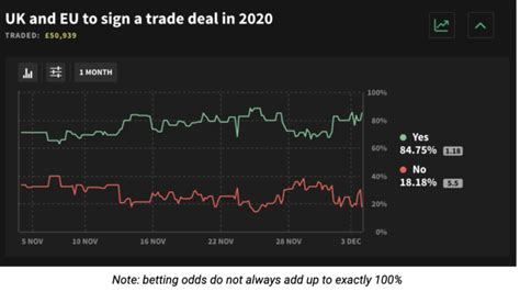 brexit betting odds